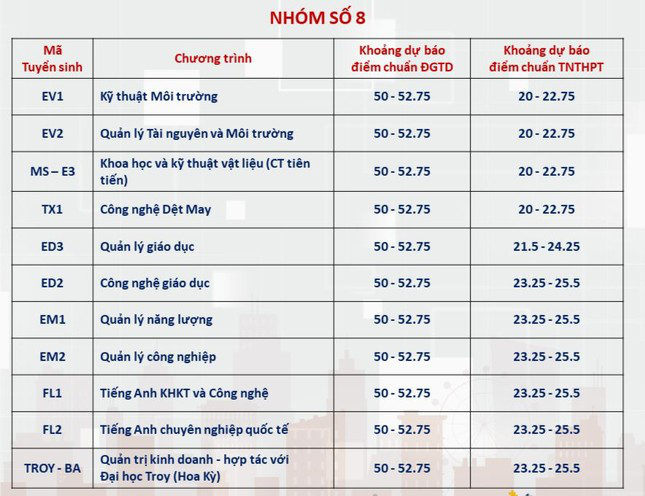 Dự kiến điểm chuẩn Đại học Bách khoa Hà Nội: Ngành hot trên 28 điểm- Ảnh 8.