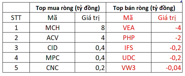 Khối ngoại 