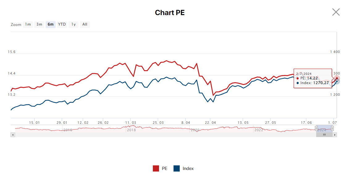 Công ty chứng khoán gọi tên 6 doanh nghiệp có triển vọng tăng trưởng lợi nhuận tốt trong quý 2- Ảnh 1. Công ty chứng khoán gọi tên 6 doanh nghiệp có triển vọng tăng trưởng lợi nhuận tốt trong quý 2- Ảnh 1.