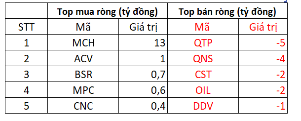 Khối ngoại có phiên 