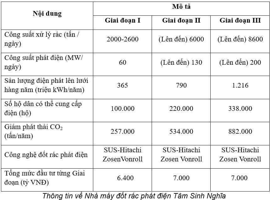 Bamboo Capital khởi công nhà máy đốt rác điện tại TP.HCM- Ảnh 2.