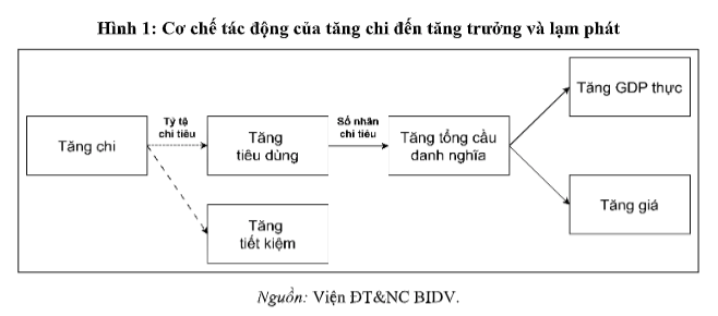 Tác động của tăng lương đến tăng trưởng kinh tế và lạm phát 2024-2029- Ảnh 1.