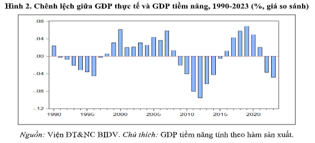 Tác động của tăng lương đến tăng trưởng kinh tế và lạm phát 2024-2029- Ảnh 2.