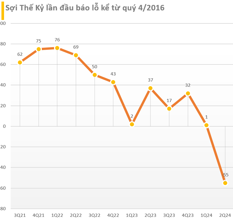 Cập nhật BCTC quý 2/2024 ngày 21/7: VNDirect, LPBank... cùng loat doanh nghiệp 'quen mặt' công bố, có công ty báo lãi tăng hơn 2.000%- Ảnh 3.