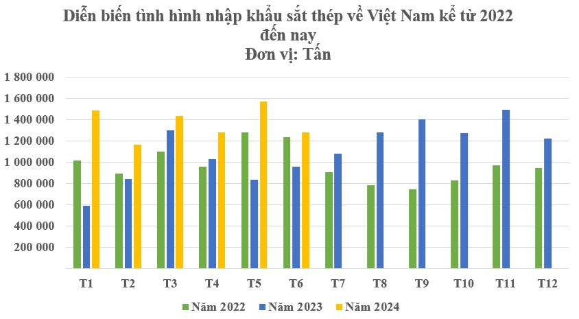 Giá rẻ kỷ lục, mặt hàng Trung Quốc dẫn đầu thế giới đổ bộ Việt Nam liên tục tăng trong 2 năm qua - hàng Việt gặp sức ép cực lớn- Ảnh 2.