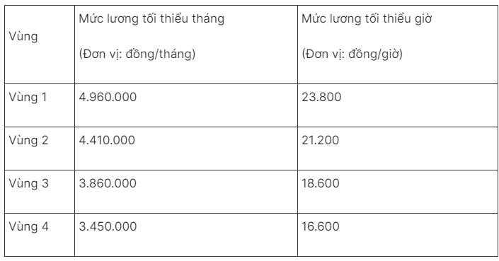 Nghỉ hưu vào tháng 7/2024 có được hưởng mức lương hưu mới?- Ảnh 1.