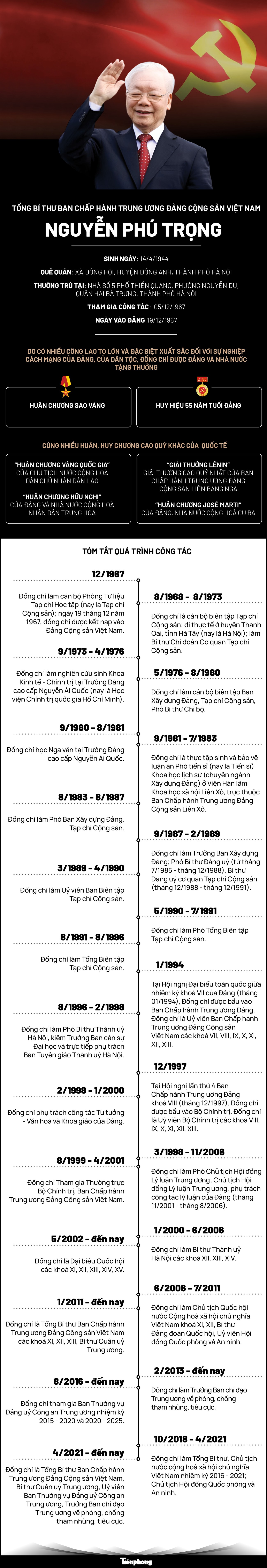 [INFOGRAPHIC] Tiểu sử Tổng Bí thư Nguyễn Phú Trọng- Ảnh 1.