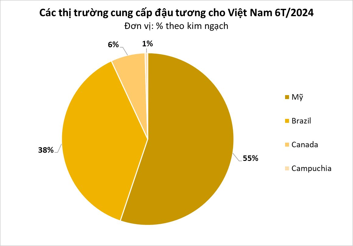 Cứu tinh từ Campuchia liên tục tràn về Việt Nam với giá rẻ: tăng nhập khẩu hơn 1.000%, nước ta tiêu thụ 2 triệu tấn/năm- Ảnh 2.