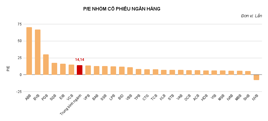 Cổ phiếu ngân hàng đang thế nào trước mùa công bố BCTC quý 2/2024?- Ảnh 2.