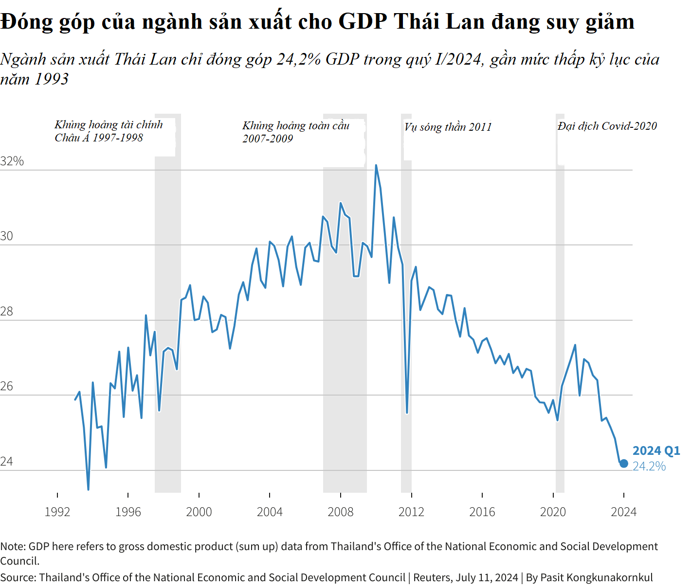 chart-17216390402051607415078-1721701704665-17217017048321420185368.png