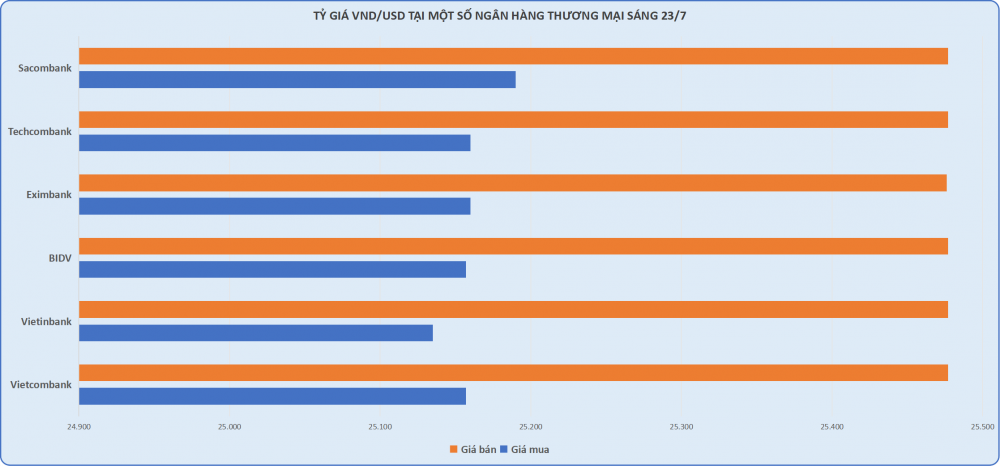 Vàng miếng SJC bất ngờ giảm nửa triệu đồng mỗi lượng- Ảnh 2.