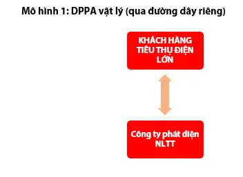 Cổ phiếu nào hưởng lợi nhất khi cơ chế mua bán điện trực tiếp được triển khai?- Ảnh 1.