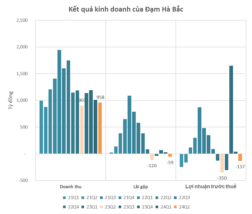 Kết quả kinh doanh quý 2/2024 ngày 25/7: Lợi nhuận của Sabeco lên cao nhất 7 quý, The PAN Group báo lãi tăng trưởng mạnh- Ảnh 6.