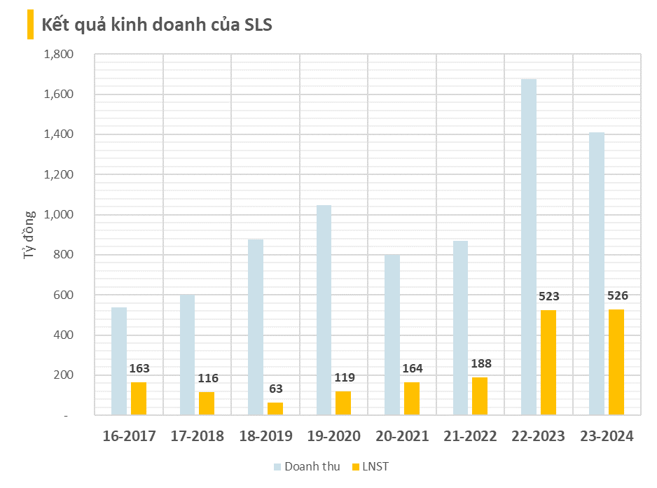 Kết quả kinh doanh quý 2/2024 ngày 25/7: Lợi nhuận của Sabeco lên cao nhất 7 quý, The PAN Group báo lãi tăng trưởng mạnh- Ảnh 4.