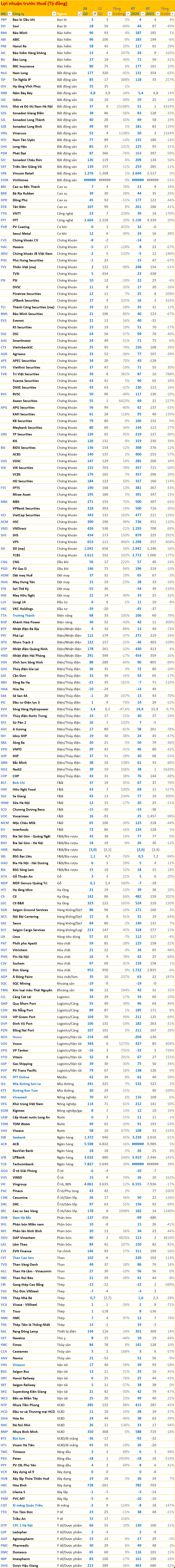 Cập nhật BCTC quý 2/2024 trưa ngày 25/7: Thêm nhiều cái tên báo lợi nhuận giảm sâu, đối thủ của tỷ phú Phạm Nhật Vượng 'hụt hơi'- Ảnh 6.