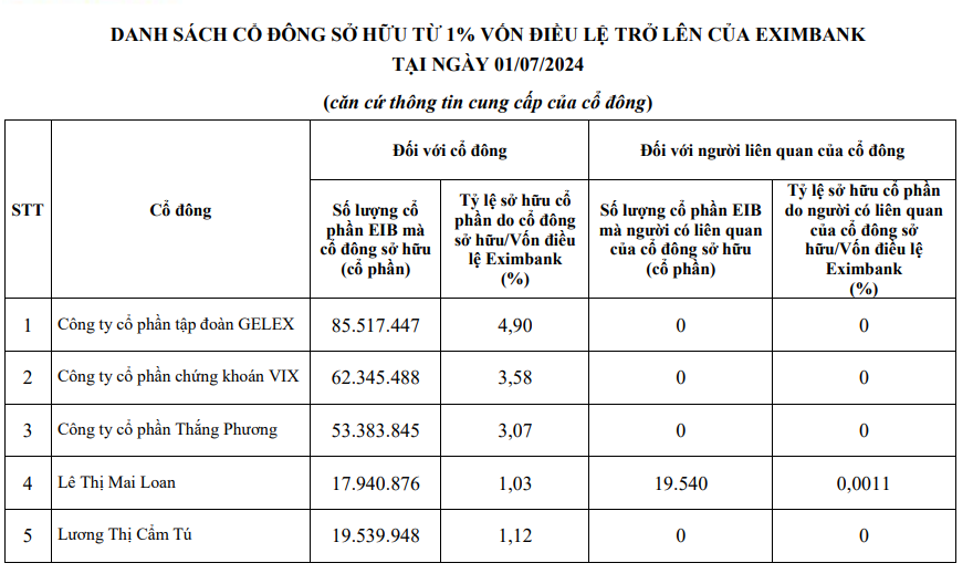 Gelex chính thức 