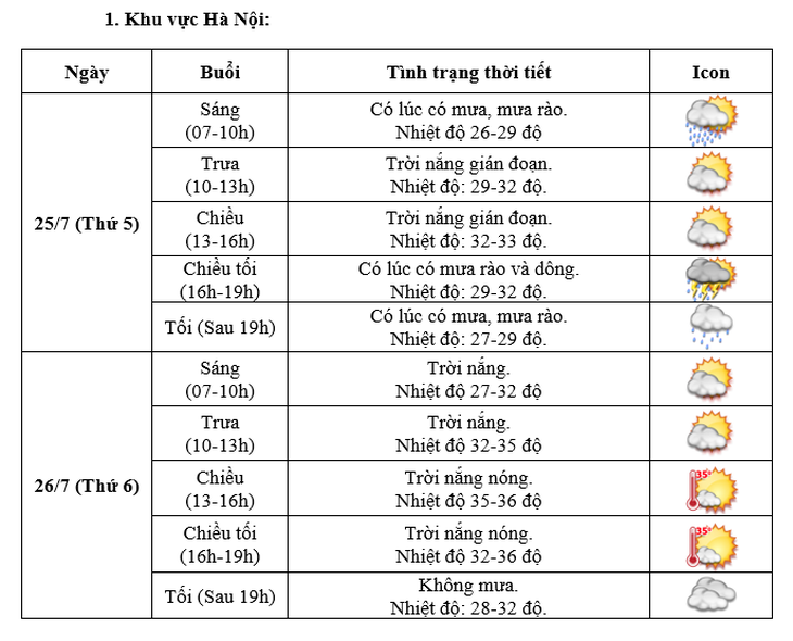 Cập nhật thông tin mới nhất thời tiết Hà Nội trong 2 ngày tới- Ảnh 1.