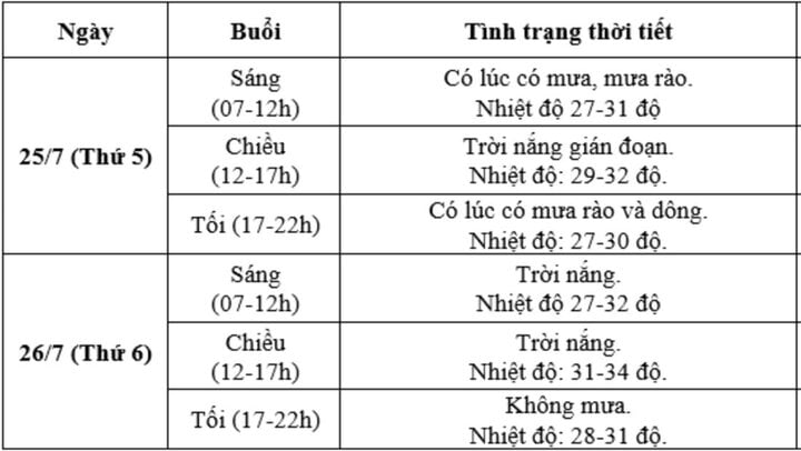 Dự báo thời tiết hai ngày diễn ra Lễ Quốc tang- Ảnh 1.