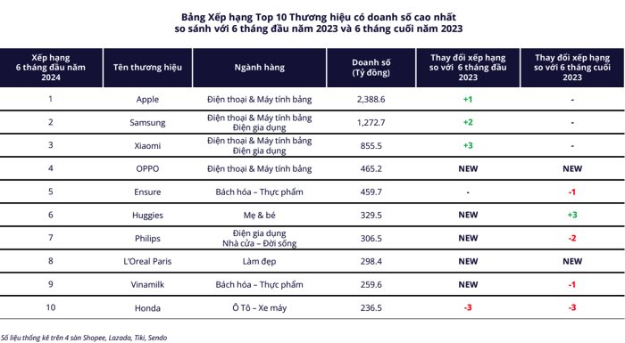 Tần suất người Việt mua hàng online còn nhiều hơn đi siêu thị, bất ngờ với số tiền chi cho TMĐT- Ảnh 2.