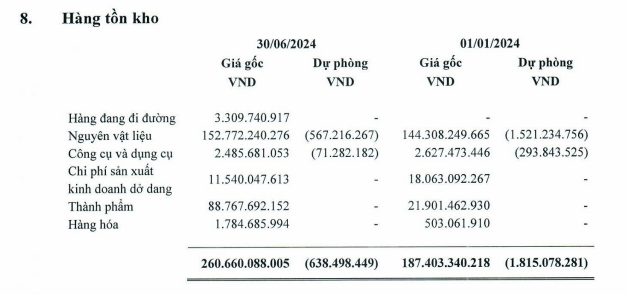 Mới lên sàn HoSE, Mộc Châu Milk báo lãi ròng quý II/2024 giảm 39%- Ảnh 1.