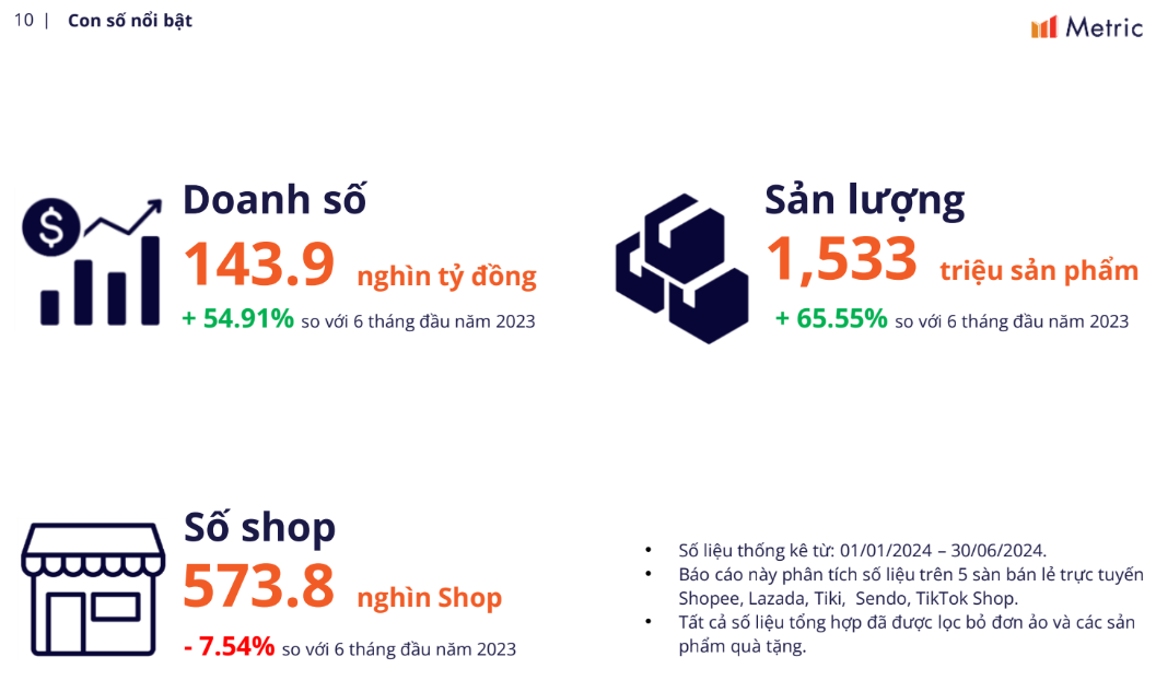 Diễn biến bất ngờ trên các sàn thương mại điện tử Việt Nam- Ảnh 1.