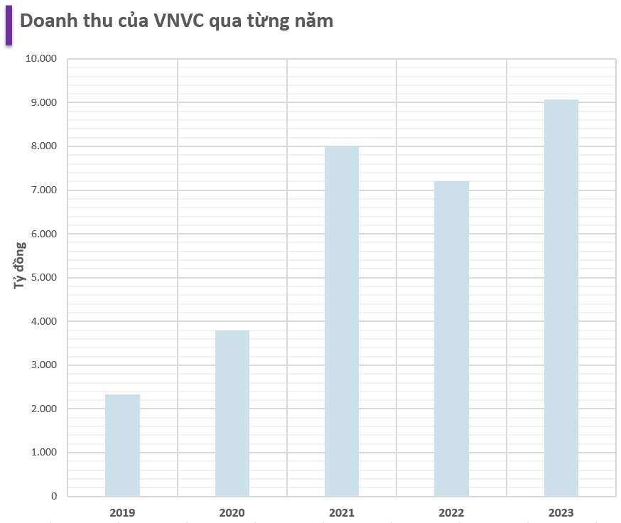 Thế trận thị trường tiêm chủng vaccine hơn 2 tỷ đô tại Việt Nam: Long Châu, Nhi Đồng 315 'phả hơi nóng' vào 'anh cả' VNVC- Ảnh 3.