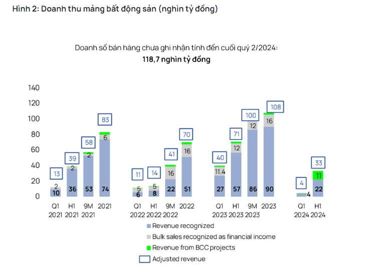 Vinhomes (VHM) có kế hoạch mở bán Vinhomes Cổ Loa và Vinhomes Đan Phượng trong nửa cuối năm 2024- Ảnh 1.