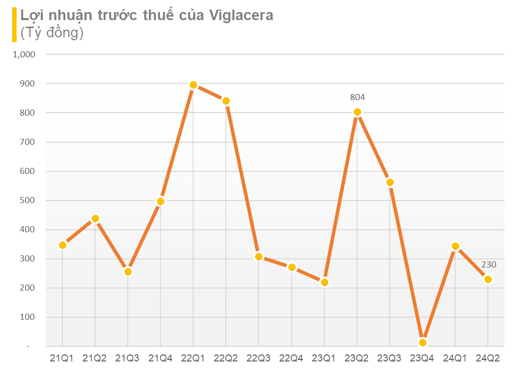 Cập nhật BCTC quý 2/2024 sáng 27/7: ACV, Hoa Sen, VIMC, FPT Telecom, Masan Consumer... báo lãi tăng 'phi mã', loạt công ty BĐS gây thất vọng- Ảnh 6.