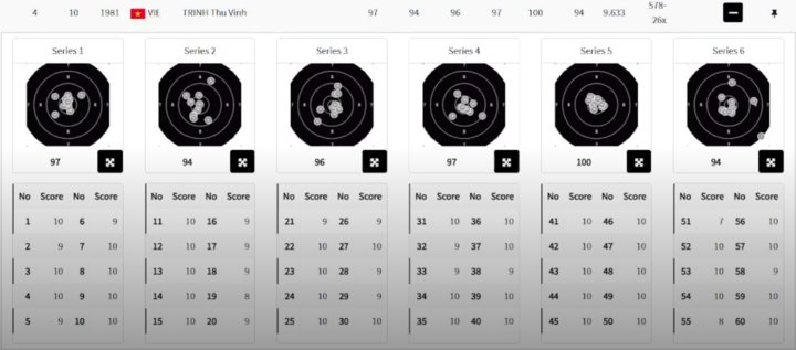 Bắn đạt mưa điểm 10, xạ thủ Trịnh Thu Vinh vào chung kết Olympic 2024- Ảnh 3.