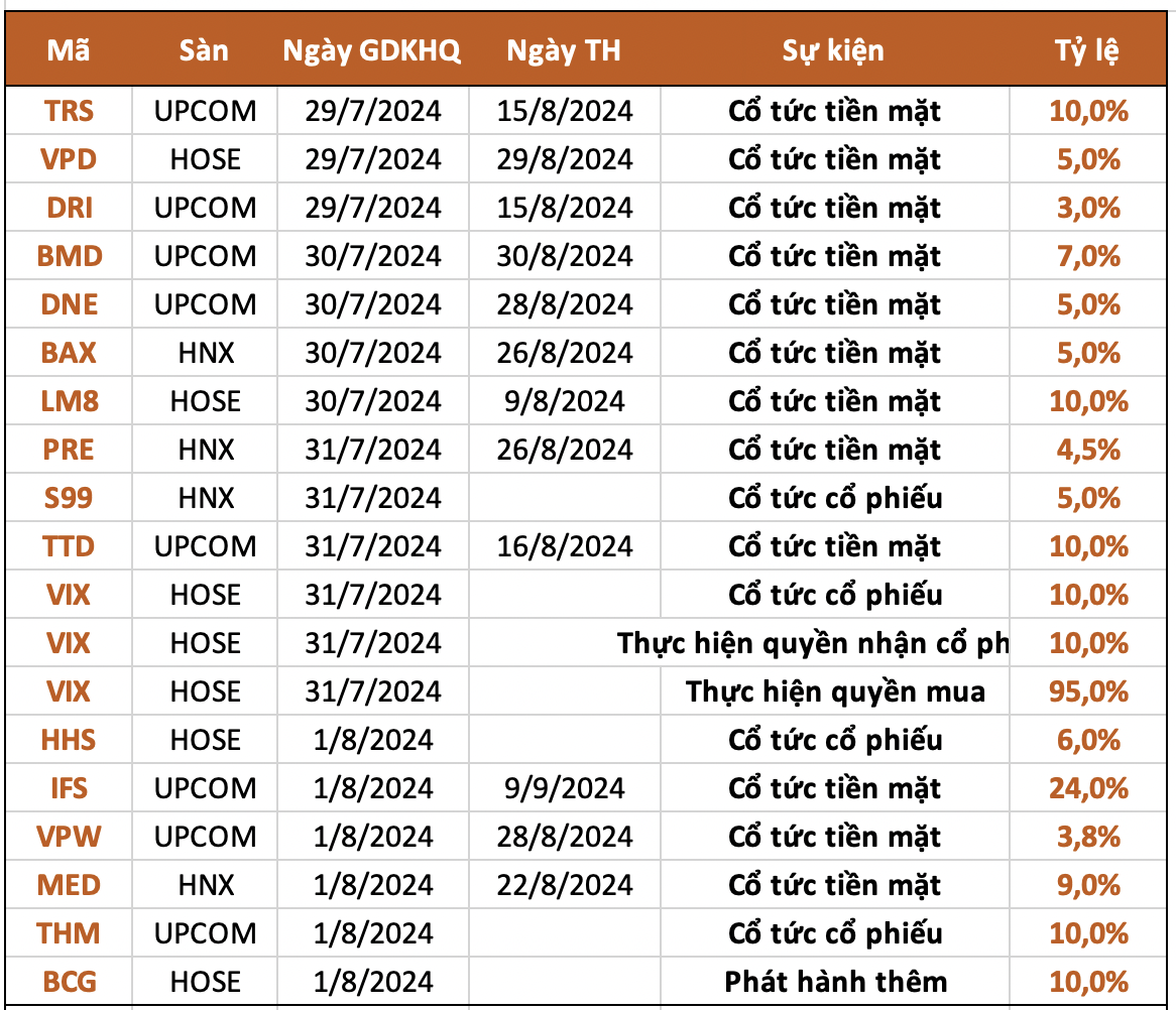 Ảnh chụp Màn hình 2024-07-27 lúc 15.16.04.png