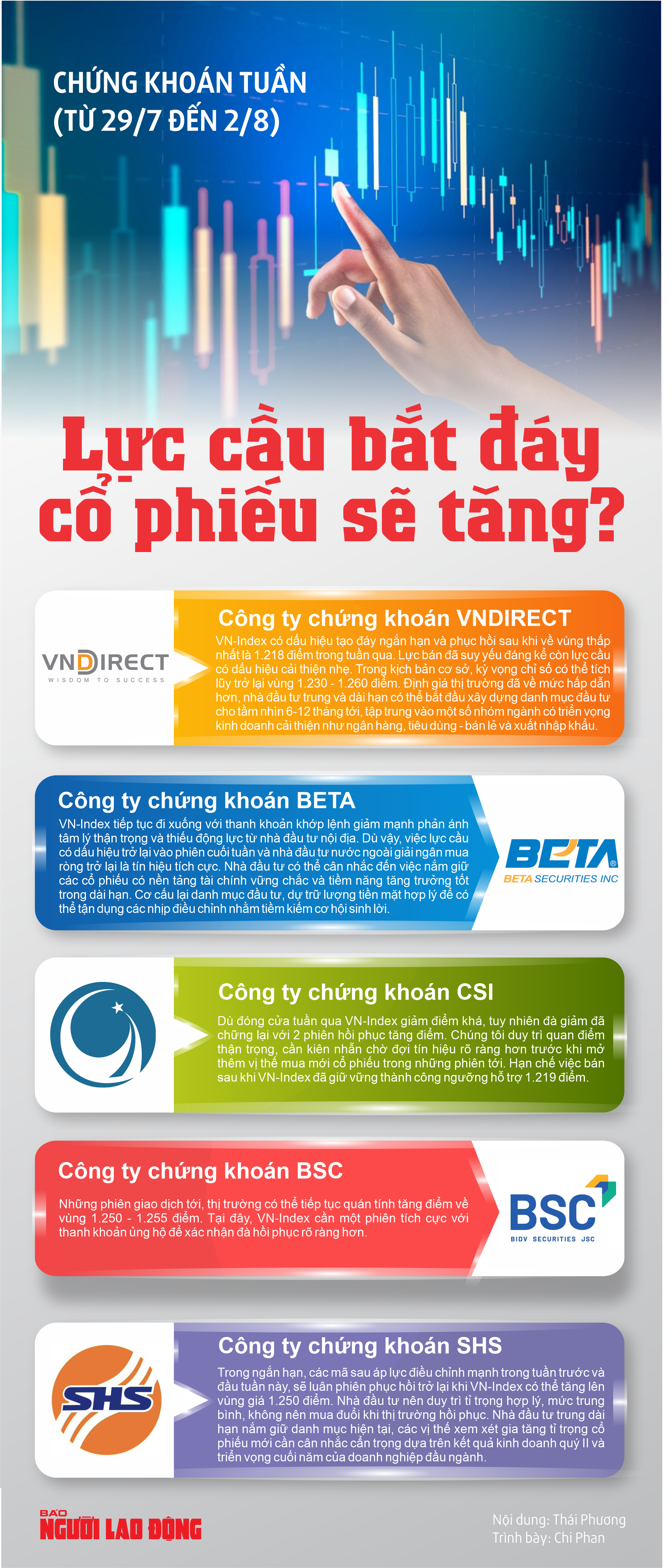 Chứng khoán tuần tới (từ 29-7 đến 2-8): Lực cầu bắt đáy cổ phiếu sẽ tăng?- Ảnh 1.