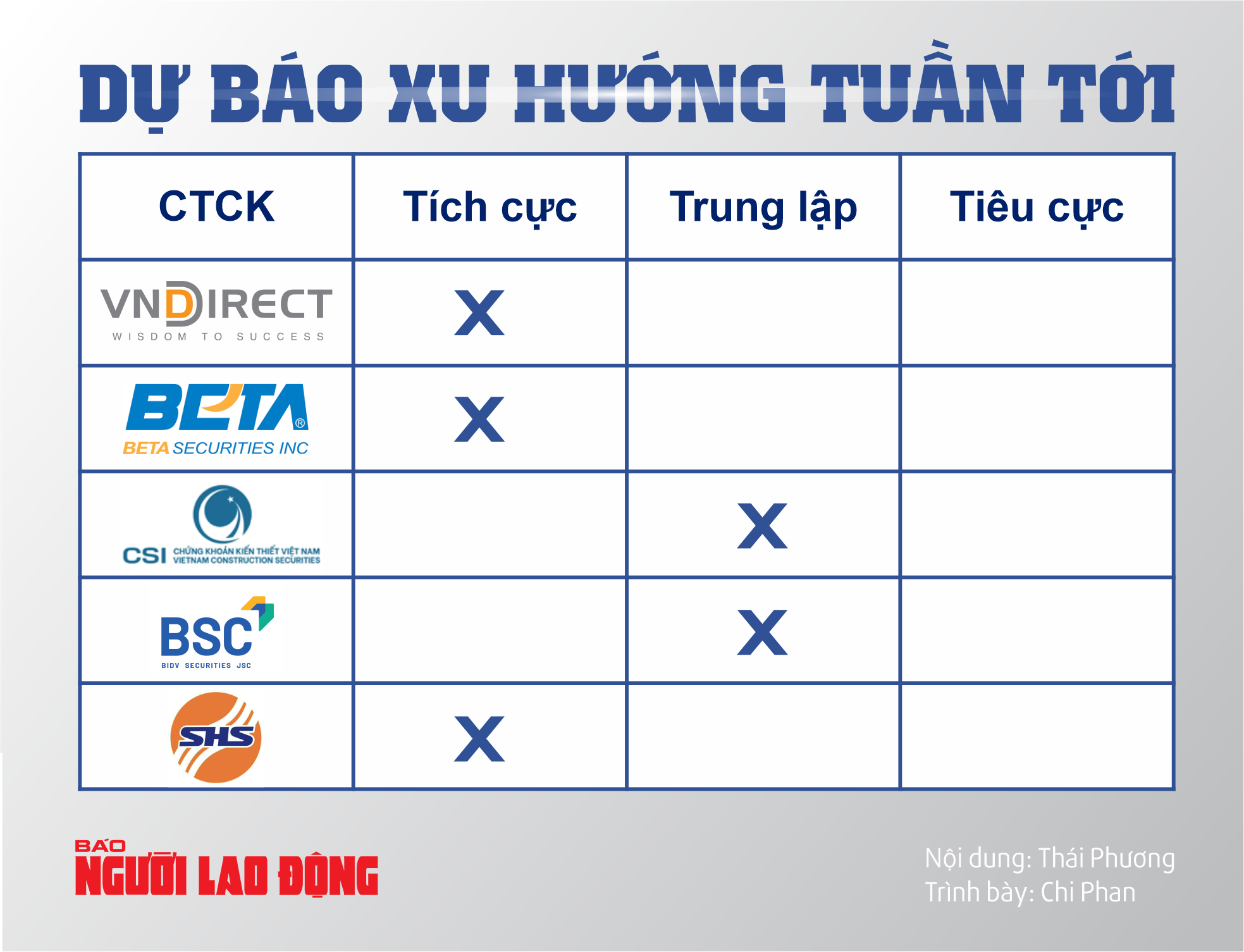 Chứng khoán tuần tới (từ 29-7 đến 2-8): Lực cầu bắt đáy cổ phiếu sẽ tăng?- Ảnh 2.