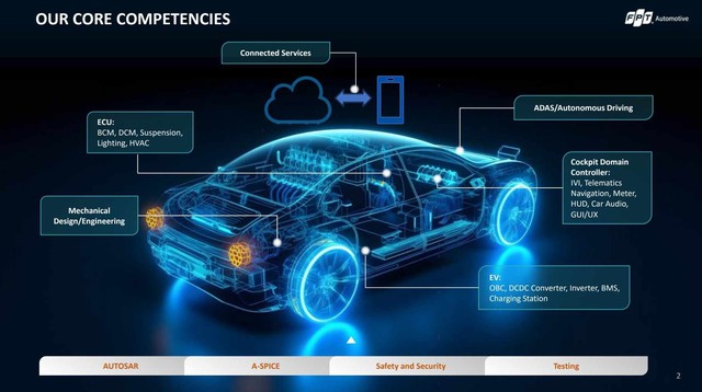 TGĐ FPT Automotive: Một chiếc ô tô có 150 triệu mã lệnh, gấp 7 lần chiếc Boeing 787, làm công nghệ ô tô giờ cần cả kiến thức Vật lý lớp 11- Ảnh 2.