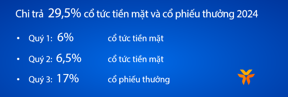 VIB: Lợi nhuận đạt 4.600 tỷ, tín dụng và huy động vốn tăng trưởng 5% trong 6 tháng đầu năm 2024- Ảnh 3.