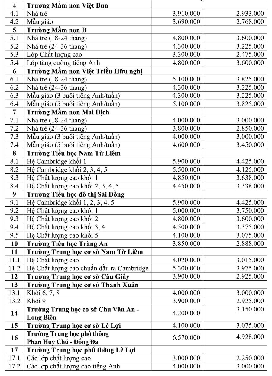 Hà Nội: Đề xuất tăng học phí trường chất lượng cao- Ảnh 2.