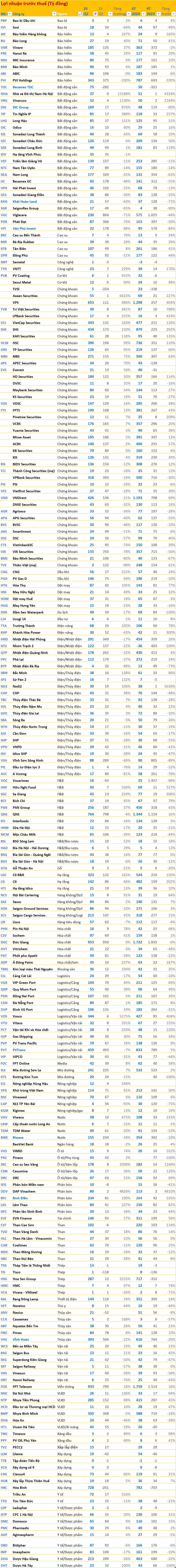 Cập nhật BCTC quý 2/2024 tối 29/7: BIDV, Viettel Global, Hải An cùng nhiều DN vốn hóa lớn công bố, xuất hiện công ty BĐS báo lãi gấp 700 lần cùng kỳ- Ảnh 10.
