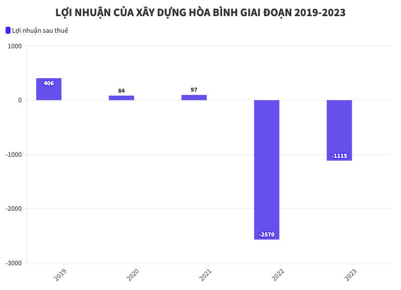 Thứ hai buồn của nhà đầu tư nắm giữ 2 