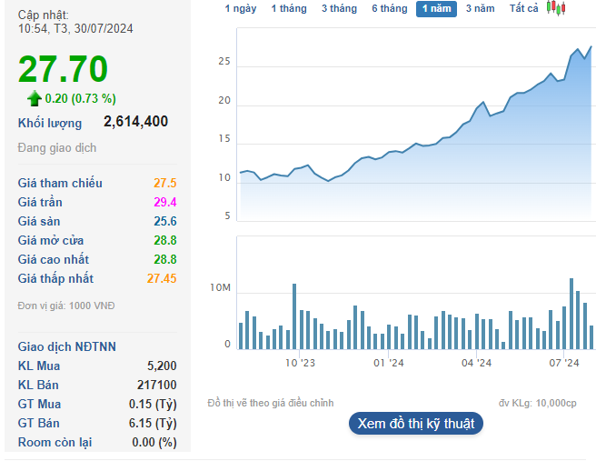Doanh nghiệp bất động sản báo lãi quý 2 tăng hơn 1.000 lần nhờ một dự án tại Hạ Long, cổ phiếu lập tức lên vùng đỉnh lịch sử- Ảnh 3. Doanh nghiệp bất động sản báo lãi quý 2 tăng hơn 1.000 lần nhờ một dự án tại Hạ Long, cổ phiếu lập tức lên vùng đỉnh lịch sử- Ảnh 3.