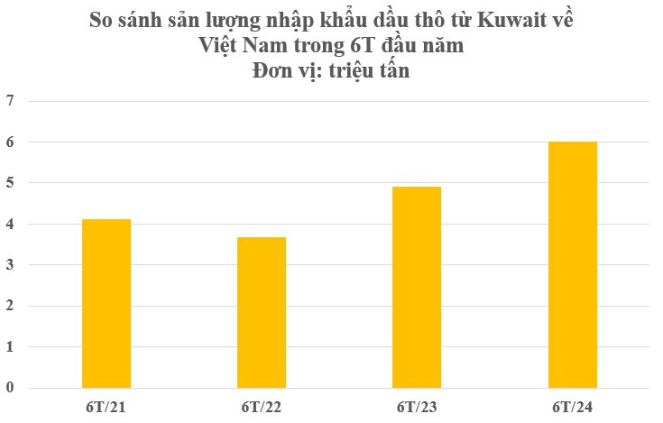 Một quốc gia OPEC đang trở thành trùm cung cấp dầu thô cho Việt Nam: Cung cấp 87% sản lượng, người dân ngồi trên 101 tỷ thùng dầu- Ảnh 2.