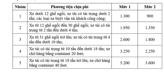 Đề xuất 2 mức phí cao tốc do Nhà nước đầu tư- Ảnh 1.