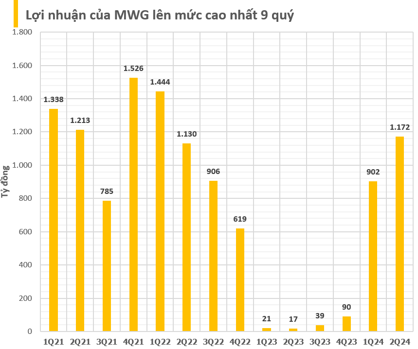 Cập nhật BCTC quý 2/2024 chiều ngày 31/7: Hòa Phát báo lãi sau thuế hơn 3.320 tỷ đồng, cao nhất trong vòng 2 năm, những doanh nghiệp cuối cùng công bố- Ảnh 5.