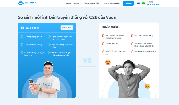 Start-up đấu giá xe thông minh mang đến cách tiếp cận mới với thị trường mua bán ô tô cũ- Ảnh 1.