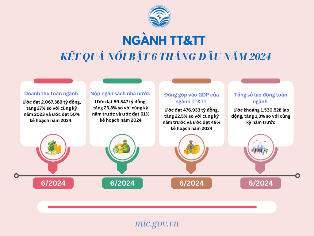 Bộ TT&TT: Chuyển đổi số là cuộc cách mạng về thay đổi hơn là về công nghệ- Ảnh 1.