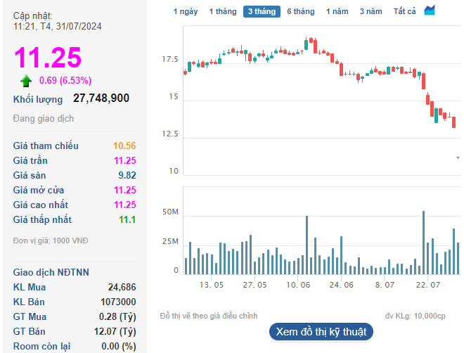 Cổ phiếu một công ty chứng khoán bất ngờ “đắt hàng” trước thềm “lăn chốt” cổ tức, thưởng và chào bán ưu đãi - Ảnh 1. Cổ phiếu một công ty chứng khoán bất ngờ “đắt hàng” trước thềm “lăn chốt” cổ tức, thưởng và chào bán ưu đãi - Ảnh 1.