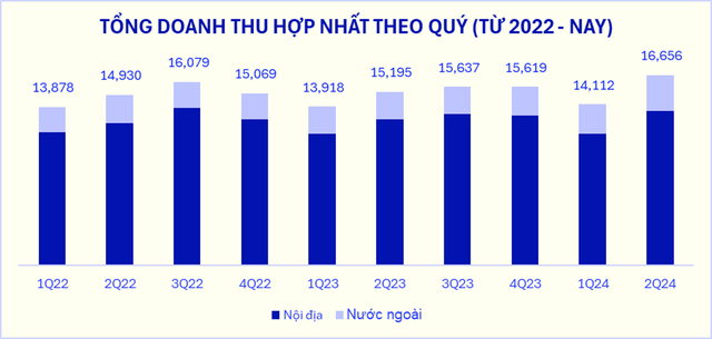 Báo doanh thu kỷ lục và lợi nhuận cao nhất 11 quý, cổ phiếu Vinamilk tăng liền 4 phiên, lấy lại những gì đã mất trong 4 tháng- Ảnh 2.