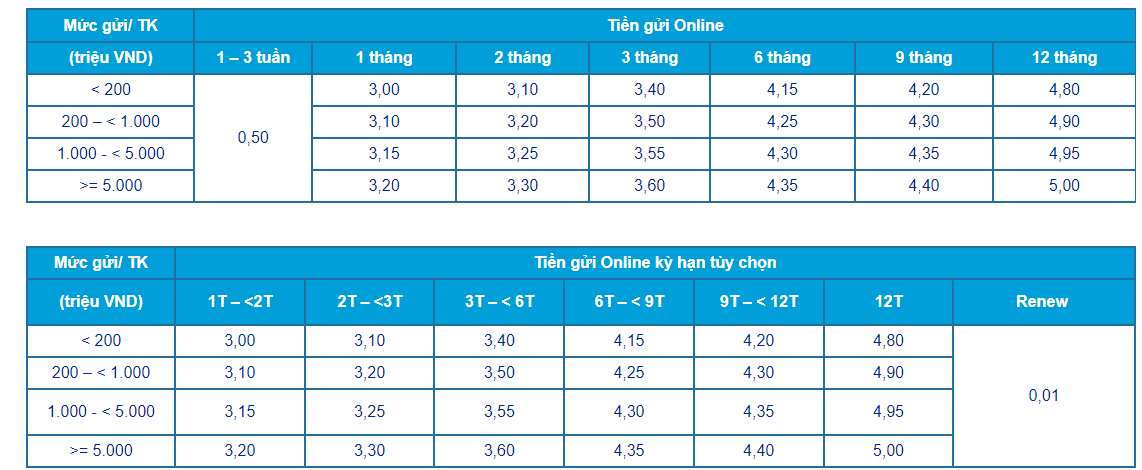 ACB tăng lãi suất tiết kiệm từ hôm nay (31/7), 5 ngân hàng tư nhân lớn gia nhập cuộc đua lãi suất huy động tháng 7- Ảnh 2.