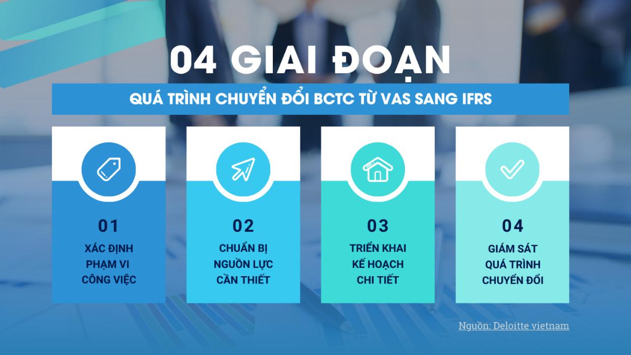 Chuẩn mực Báo cáo tài chính quốc tế IFRS: Nước đã đến chân- Ảnh 1.