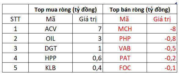 Khối ngoại mạnh tay 