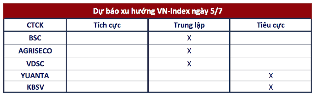 Góc nhìn CTCK: Lực cầu chưa lan toả, rủi ro VN-Index đảo chiều vẫn hiện hữu- Ảnh 1. Góc nhìn CTCK: Lực cầu chưa lan toả, rủi ro VN-Index đảo chiều vẫn hiện hữu- Ảnh 1.