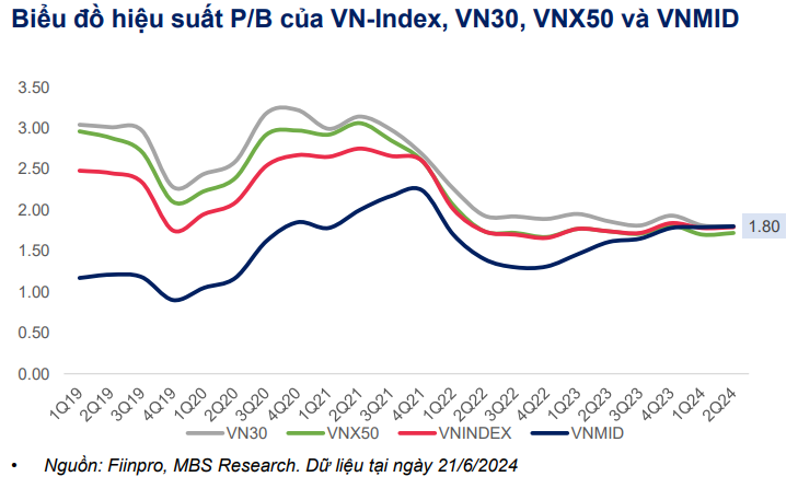 MBS Research: VN-Index sẽ đạt mốc 1.380 điểm vào cuối năm- Ảnh 2.